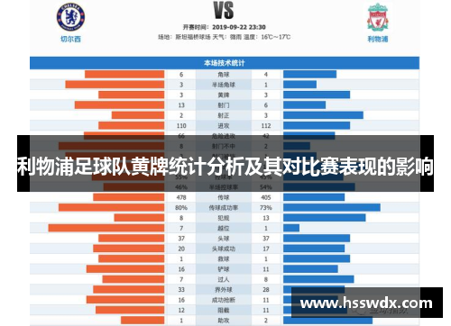利物浦足球队黄牌统计分析及其对比赛表现的影响